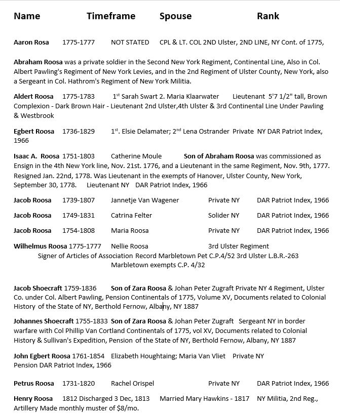 Roosa History – Roosa Development