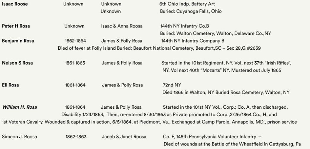 Roosa History – Roosa Development